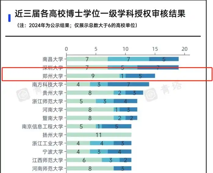 U.S.News排名下中国高校短板:综合强但学术声誉落后