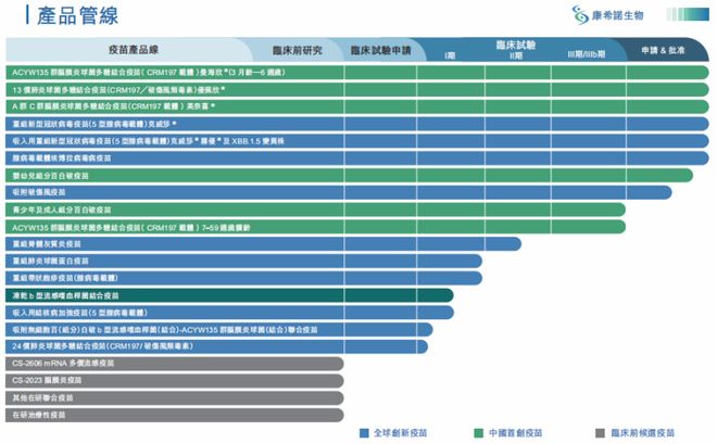 疫情后疫苗企业靠什么赚钱?流脑疫苗成救星