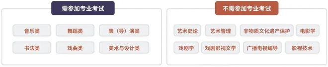 高考艺术生必看:艺考相关事项详细问答,收藏不亏