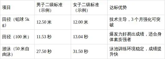 体校与普通体育中专择校、拿证及考大学差异全解析
