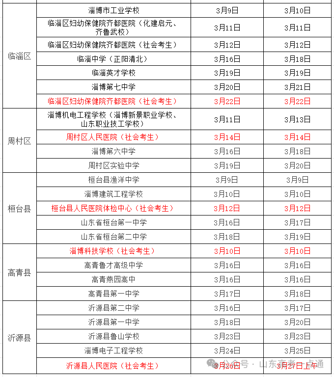 2026 年高考体检安排及注意事项,含各地市体检时间
