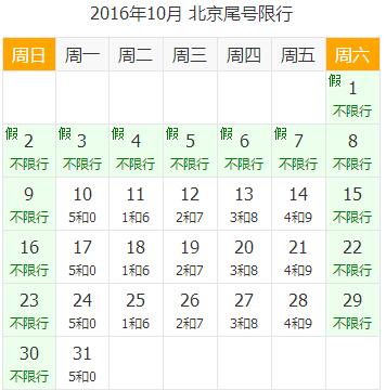 北京限号规定详情:限行时间、范围、违规处罚及外地车规定