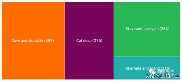 2023后疫情时代跨境电商5大趋势及选品建议分析