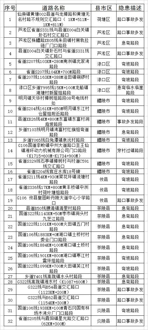 株洲公安曝光典型事故案例：摩托车违法酿祸，驾驶员飞至小车车顶