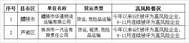 株洲公安曝光典型事故案例:摩托车违法酿祸,驾驶员飞至小车车顶