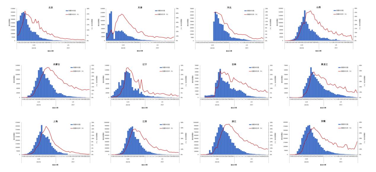 春节假期疫情未反弹,我国本轮疫情已近尾声,走势如何?