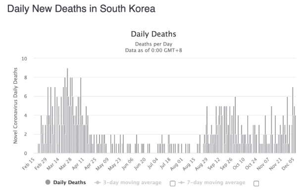 冬季日韩迎最大疫情,日本疫情爆发后现三波高峰