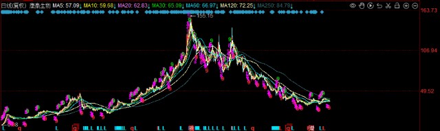 疫情三年疫苗产业巨变,后疫情时代谁会是疫苗界新黑马?