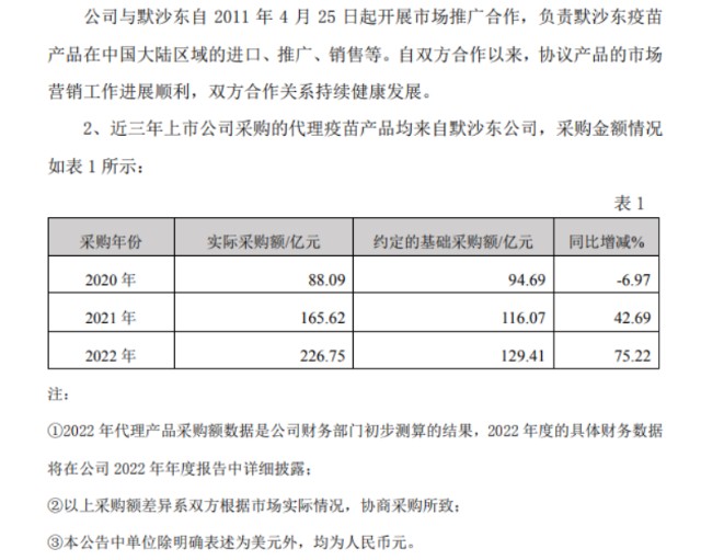 疫情三年疫苗产业巨变,后疫情时代谁会是疫苗界新黑马?