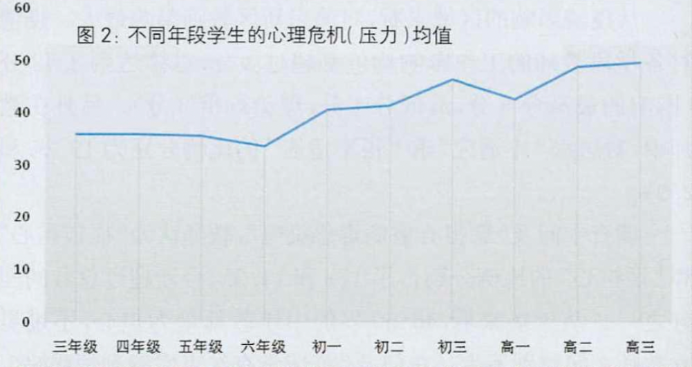 疫情冲击下，孩子的焦虑和压力有多大？三年级和高中一样难