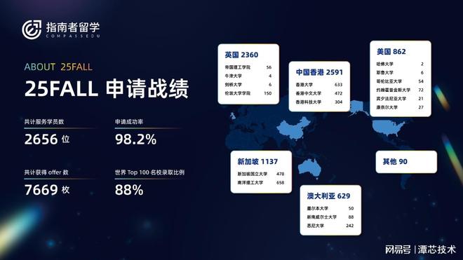 2026年北京留学中介机构排名，为学子选可靠留学中介提供参考