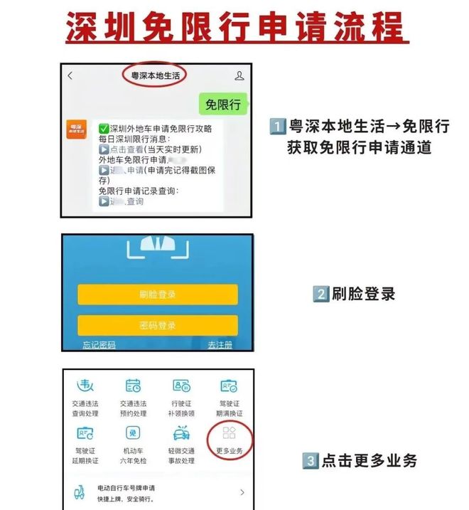 深圳限行新规发布!外地牌车主必知免限行区域变化