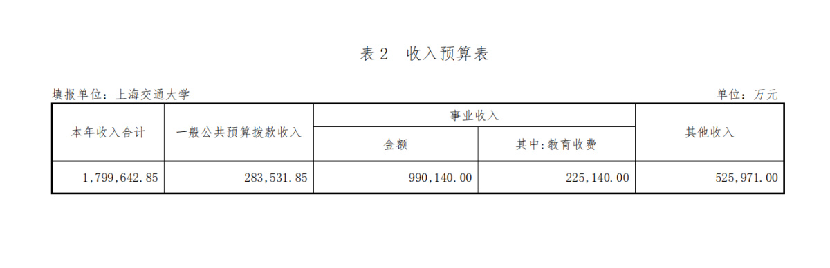 高考录取后迎学费涨价潮,多地高校学费最高上涨54%
