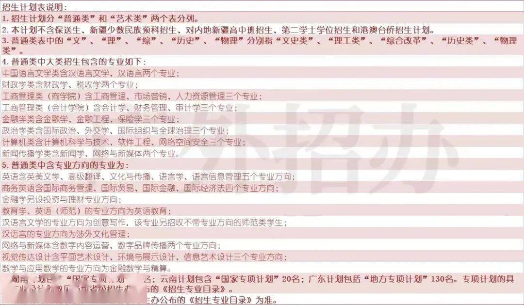 东莞理工学院暨大2022年高考招生计划及专业分组详情