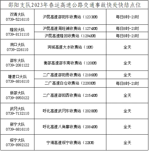 高速轻微事故咋处理?快处快结条件及准备工作全在这儿