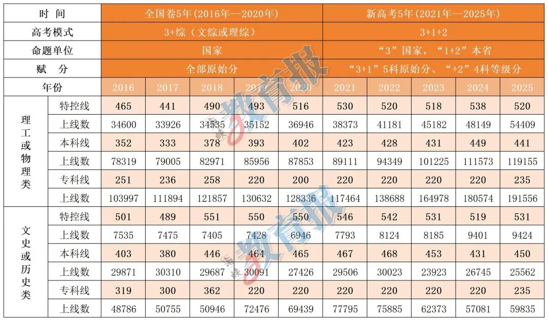 高三1月质检出分后，如何借高考规律扬长补短拿高分？