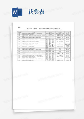 大学生各类竞赛获奖作品汇总,含职业规划、创业大赛等