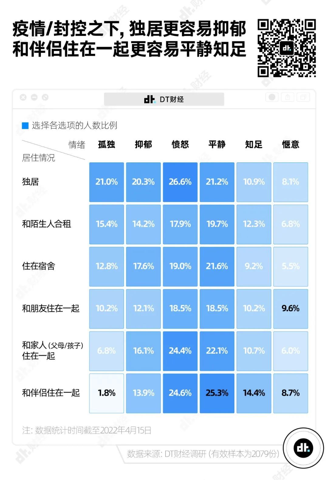疫情封控超两年,上海居民情绪、观念、习惯都有啥变化?