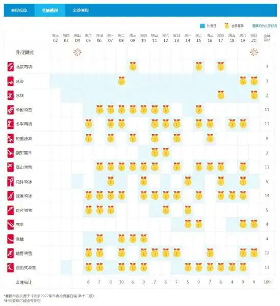 2022北京冬奥会竞赛日程公布，含各项目比赛时间及冲金看点