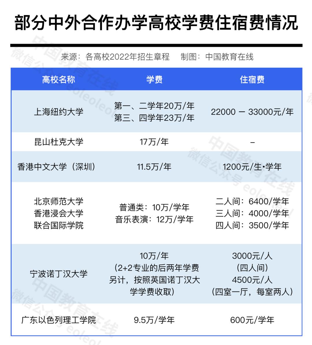 开学季热议!不同大学学费差异大,民办与清华对比超惊人