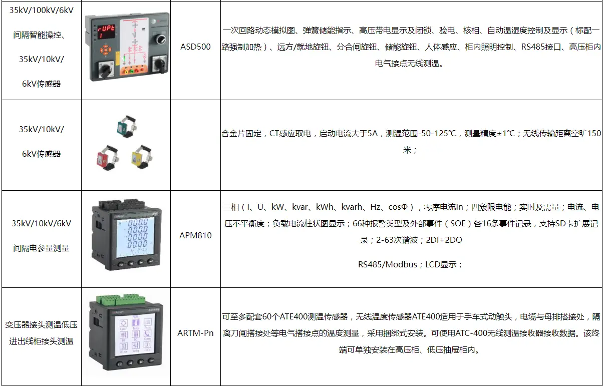 绿色视角下大学校园建设及能耗浅析