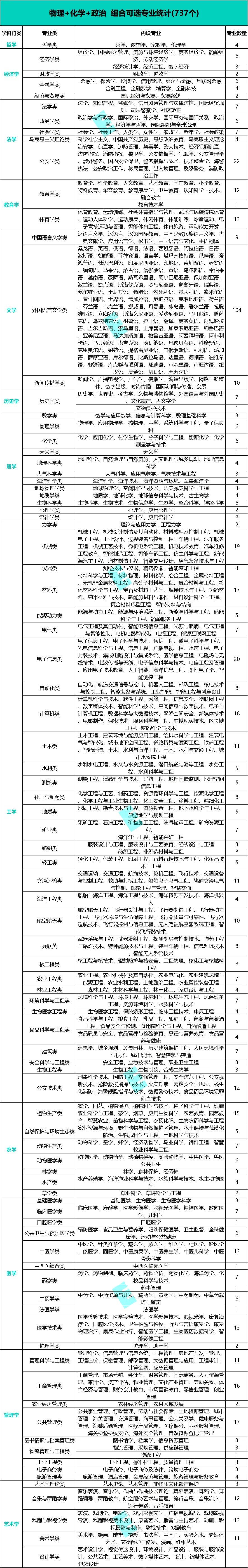 新高考选科全解读,含12种组合优劣势及报考专业策略