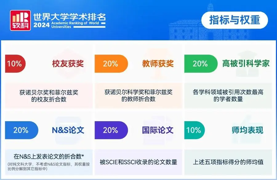 高考后各类大学排行榜出炉,争议大且背后有商业利益