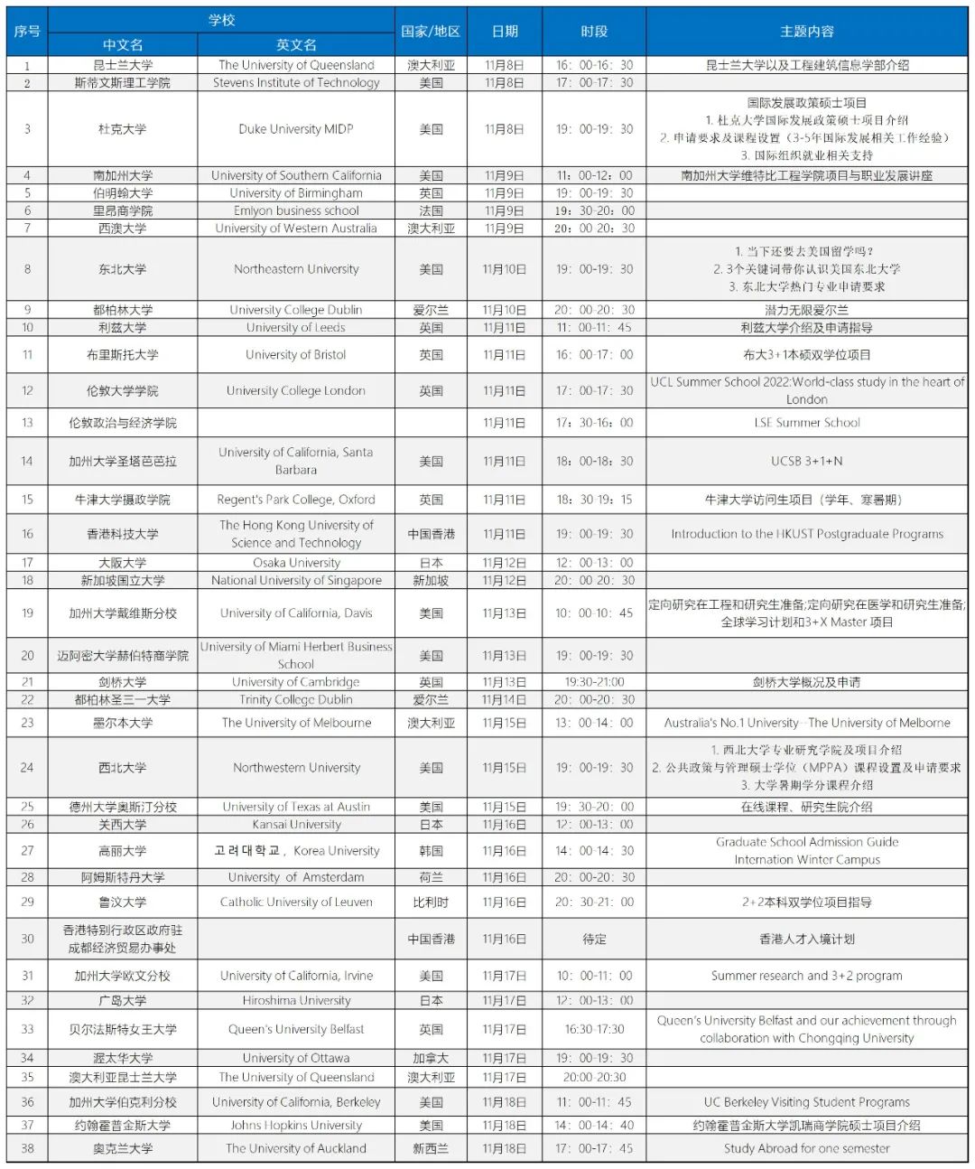 重庆大学举办全球教育交流周，助同学了解国际交流项目