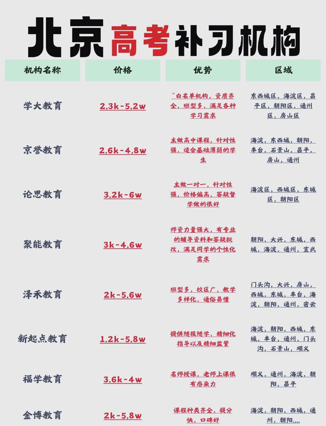 北京高考培训机构怎么选？TOP8名单+避坑指南