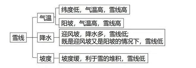 高考地理山地垂直带谱考点:基带、带谱复杂度等核心知识