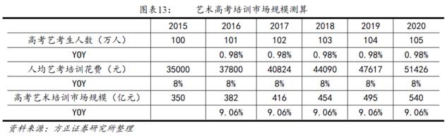 艺考·调查│抢生返利超40%,艺考“潜规则”触目惊心
