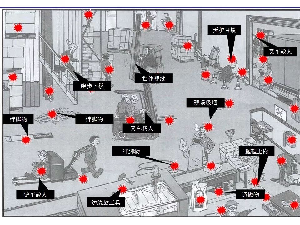 【违章高发行业规范】什么是习惯性违章?三大类型与案例解析