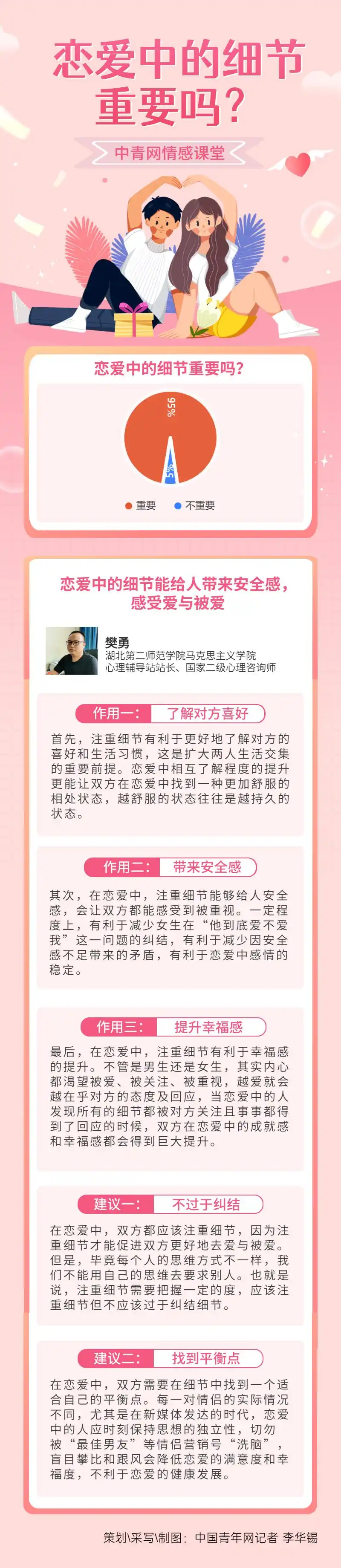 超九成大学生觉得恋爱细节重要，你怎么看？