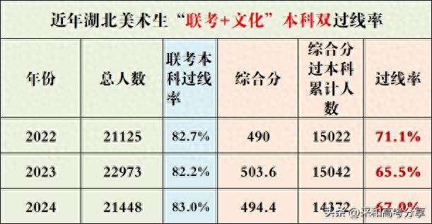 高考艺术生注意：民办本科学费1.5万起，最贵近8万