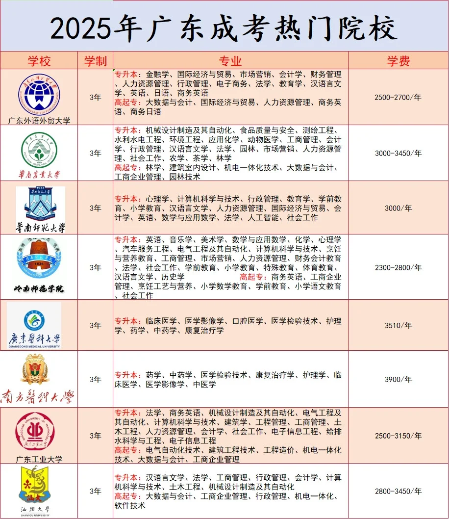 2026年广东成人高考院校专业及报名指南,助你提升学历考公